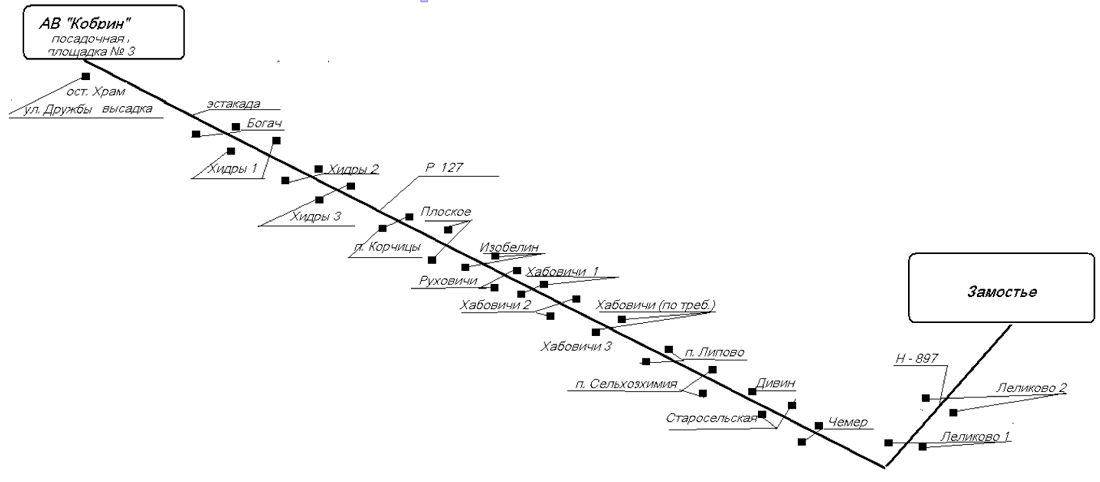 Схема движения автобуса на маршруте № 216 Кобрин - Завершье ч/з Рынки