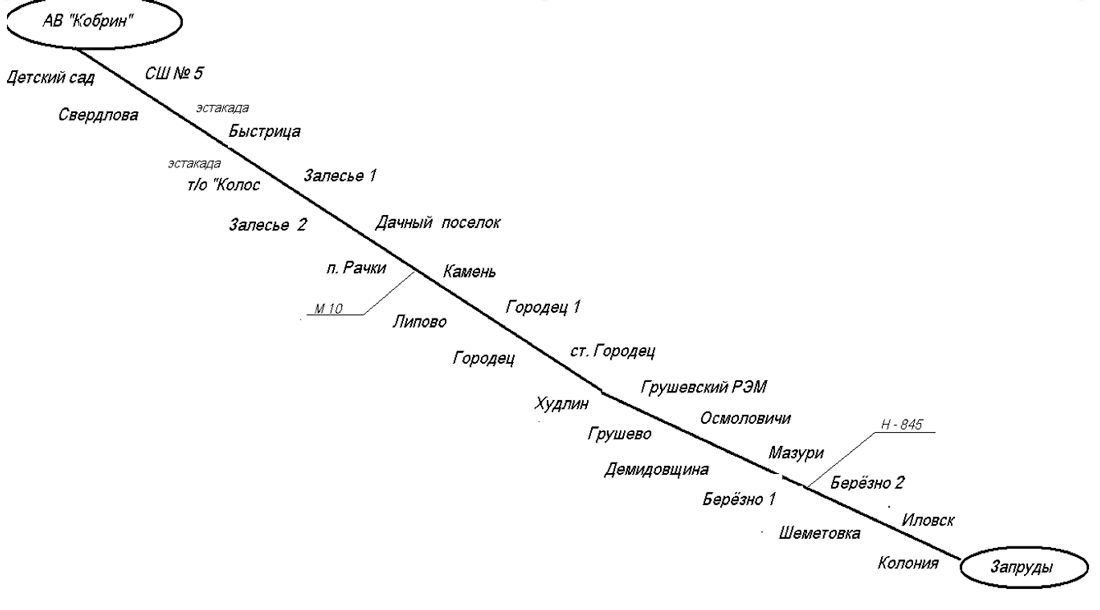 Схема движения автобуса на маршруте № 237 Кобрин - Шеметовка- Запруды