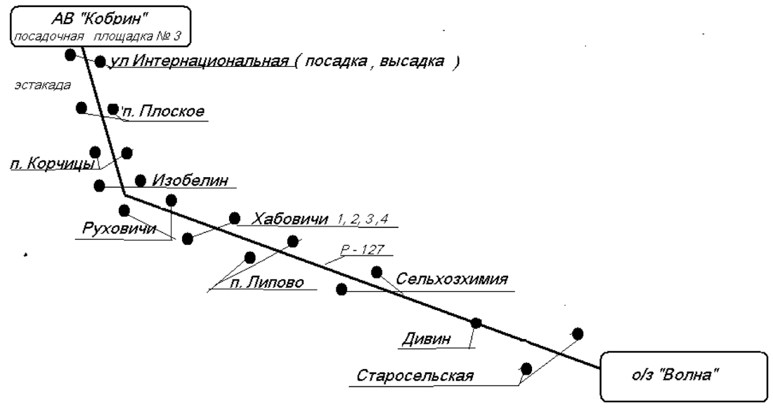 Погода кобрин карта