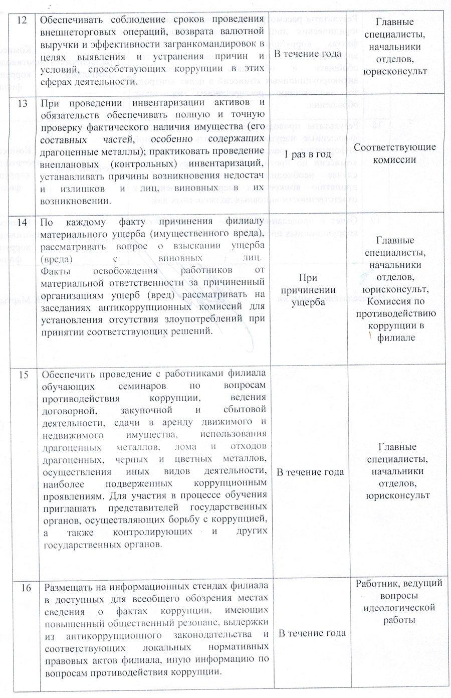 План автопарка по противодействию коррупции