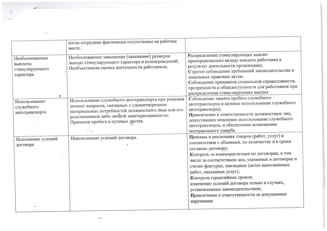 Приказ об утверждении карты коррупционных рисков образец