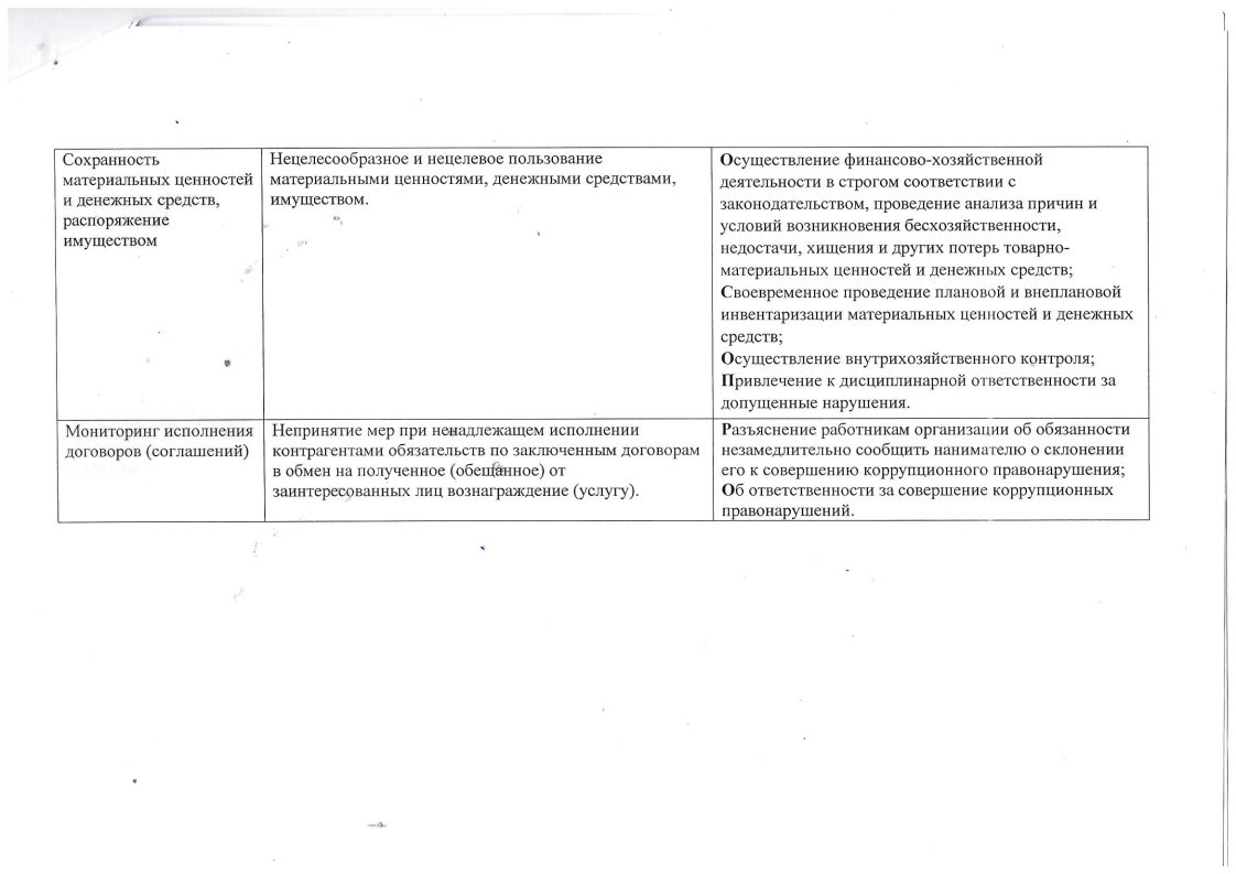 Карта коррупционных рисков